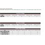 Stylecraft Naturals Organic Cotton DK Women Cardigans Pattern 9839 